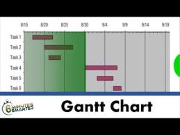 Making A Gantt Chart In Excel 2007