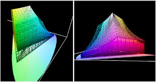 It's also one of the most difficult skills to learn. Choosing The Color Gamut Adobe Rgb Or Srgb Eizo