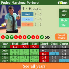 We accept bets on tennis: H2h Prediction Pedro Martinez Portero Vs Marc Andrea Huesler Estoril Odds Preview Pick Tennis Tonic News Predictions H2h Live Scores Stats