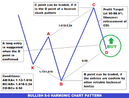 how to trade bullish 5 0 harmonic chart pattern forex world