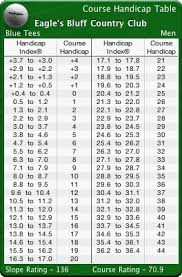 apple downloads dashboard widgets slope chart