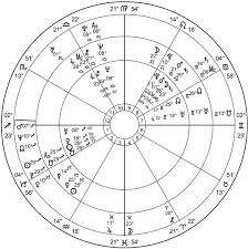 The Davison Relationship Chart The Birthday Of A