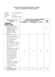 Nilai kkm bahasa inggris sd. Doc Contoh Kkm Ahmad Mahfudillah Academia Edu