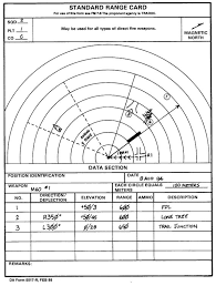 A range card is a rough sketch of the terrain around a weapon position. Steam Community Guide Range Cards For Dummies