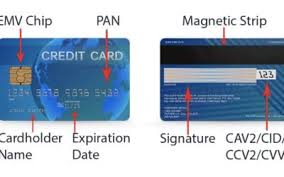 Maybe you would like to learn more about one of these? What Is Pan In Credit Card