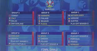 Cinq groupes de cinq, et cinq groupes de six. Euro 2020 Un Groupe De La Mort Avec France Allemagne Et Portugal Rts Ch Football