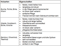 Unterschied sonoma eiche und wildeiche : Bibel Picken Hintergrund Eiche Buche Vergleich Amazon Verkauf Krise Oh
