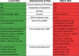 2019 Updated Consensus Statement On The Diagnosis And Treatment Of Pediatric Pulmonary Hypertension The European Pediatric Pulmonary Vascular Disease Network Eppvdn Endorsed By Aepc Espr And Ishlt The Journal Of Heart