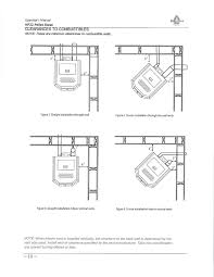 When shopping for a pellet stove, bring photos of the room and include measurements to nearby windows and doors. 2