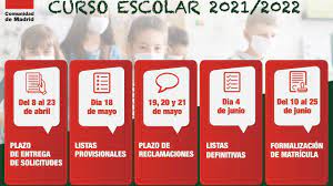 Fica assim concluído o primeiro período letivo. Madrid Adelanta La Inscripcion Del Curso Escolar 2021 2022 Para Sortear La Ley Celaa Madridiario