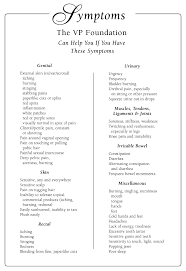 Symptoms Of Vp Syndrome