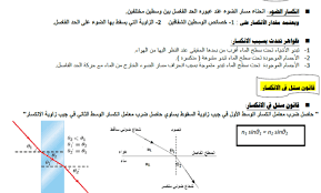 ملخص انكسار الضوء فيزياء صف عاشر متقدم فصل أول مدرستي الامارتية