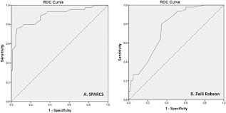 A Roc Curve For Mean Pelli Robson Score Auc 0 757 P