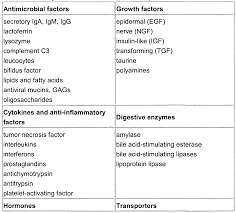 wo2009043479a2 use of eaa mart1 26 35 for the treatment