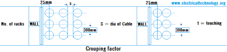 Cable Size Calculation For Lt Ht Motors Electrical
