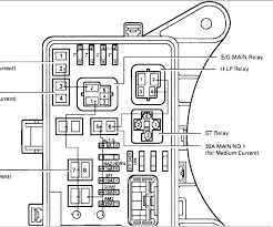 There is also another one located in the engine compartment. Toyota Fuse Box Diagram 2007 Auto Electrical Wiring Diagram