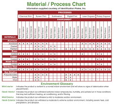 rare stainless steel machinability rating chart machining of