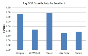 Gdp Growth Under Big Government The New Normal Cosmoscon