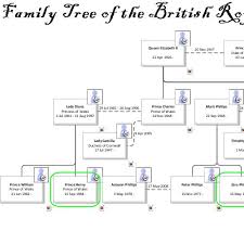 She became queen when her father, king george vi, died on 6 february 1952. Family Tree Of British Royals Aris Bpm Community
