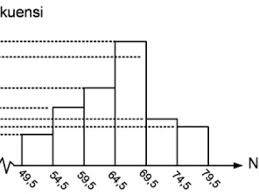 Modus dari data pada histogram tersebut adalah. Modus Dari Data Pada Histogram Tersebut Adalah Utakatikotak Com