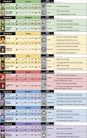Ovdje lako za čitanje dobiti better defensive flank for aegir: Costume Joon Stat Differences Bugs Issues Empires Puzzles Community Forum