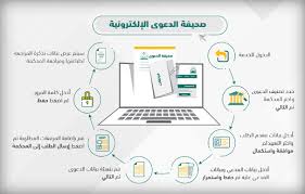 خدمة رفع الوثائق تحقق من وكالة التحقق من إقرار. Ù†Ù…ÙˆØ°Ø¬ Ø±ÙØ¹ Ø¯Ø¹ÙˆÙ‰ Ù…ÙƒØªØ¨ Ø§Ù„Ø¹Ù…Ù„ Pdf 1442 Ù…ÙˆÙ‚Ø¹ Ù…Ø­ØªÙˆÙŠØ§Øª