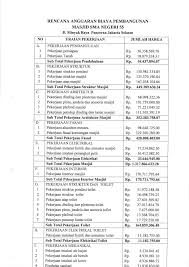 Download contoh proposal pembangunan masjid. Proposal Pembangunan Masjid Sma 55 Jakarta