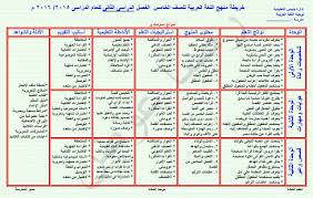 جدول توزيع منهج اللغة العربية للصف الخامس الابتدائى الفصل الدراسى الثانى Prim 5
