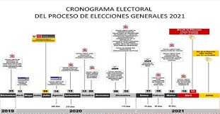 En este episodio te contamos qué es lo que debes saber antes y durante la votación. Jne Cronograma Elecciones Generales 2021