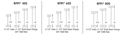 Roseburg Rfpi Joist Solid Sawn Flange