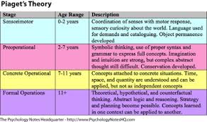 theorists human development