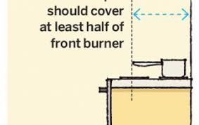 The ideal height is about 69 to 72 inches from the floor to the base of the pendant. Dimension Guide For Ideal Space Planning Spanjer Homes