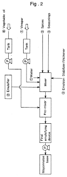 Ep0934701a1 Mayonnaise Premix And Process For The