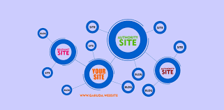 Salah Satu Yang Akan Sering Di Dengar Adalah Backlink Lalu Kata Kata Link Building Pertanyaannya Apa Itu Backlink Dan Bagaimana Link Building Di 2020 Google Objek