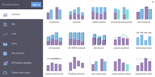 dynamic charts for use with web dashboards ol learn