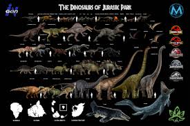Jurassic Park Size Chart By Theredraptor Album On Imgur