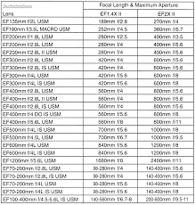 canon extender 1 4x ii review