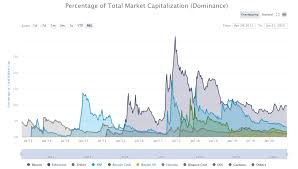 Xrp trading and price speculation. Ripple Price Prediction Is Xrp Usd At Danger Of Falling Towards 0 10 Again Forex Crunch