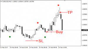 Drag and drop volume profile indicator for the metatrader 4 platform. Reversal Trading Forex Free Download Grit Ventures