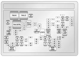 Fuse box chevy lumina engine compartment 2001 diagram. Wiring 1980 Chevy Fuse Box Diagram Full Hd Version Punjabrajput Upgrade6a Fr