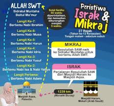 Program Cuti Sekolah Tahfiz Intensif Putrajaya Posts Facebook