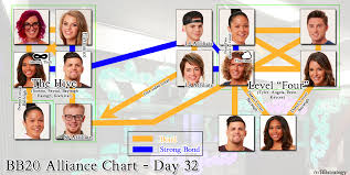 big brother 20 alliance chart week 6 imgur