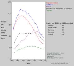 Mortality Trends Special Graph