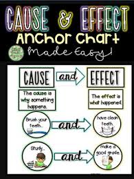 Cause And Effect Anchor Chart Printable Worksheets Tpt