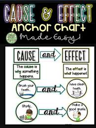 Cause And Effect Anchor Chart