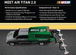 I read that nascar point system is changing frequently over some period of time, so it will make it difficult to make the common template like i made i am just focusing on sprint cup racing, and basic point systems for year 2009 that i summarize from nascar official site and wikipedia are as follows Nascar Announces Evolution Of Air Titan System Official Site Of Nascar