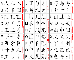 It may be used as an input method to enter chinese characters into computers or electronics as well. Square Word Calligraphy