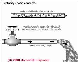 Note that replacing & with & is only done when writing the url in html, where & is a special character (along with < and >). What Is Electricity Electrical Definitions Definition Of Amps Definition Of Volts Definition Of Watts