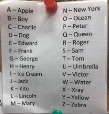 Die ziffern von 0 bis 9 werden in chapter 5, nr. My Hard Of Hearing Grandpa Invented A New Phonetic Alphabet R Mildlyinteresting
