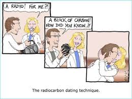 Very often, geologists use to determine the process, which a specified chronology in the process called radiometric dating is used. Gcse Dating Flashcards Quizlet